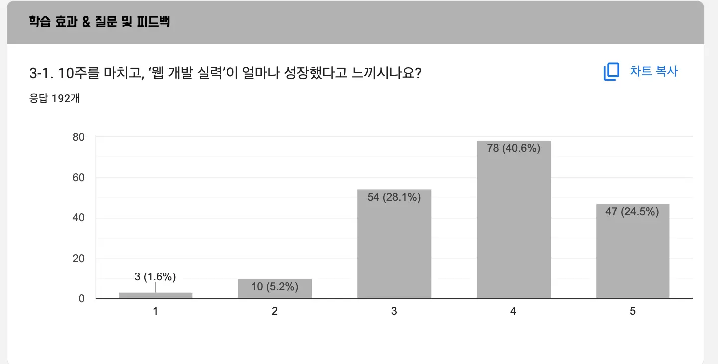 9기 웹 개발 실력 성장 관련