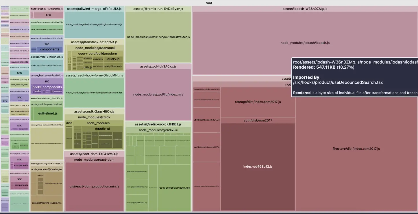 lodash의 엄청난 크기