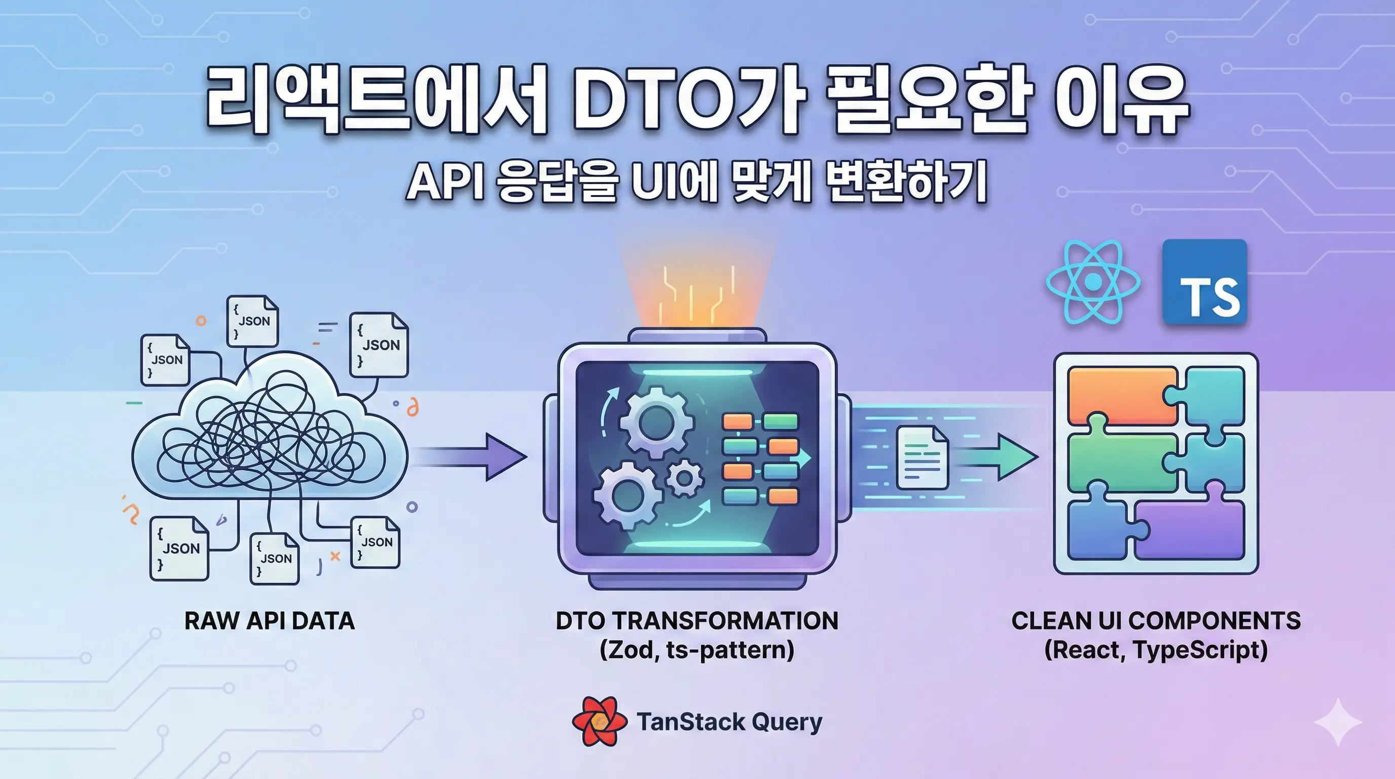 리액트에서 DTO가 필요한 이유