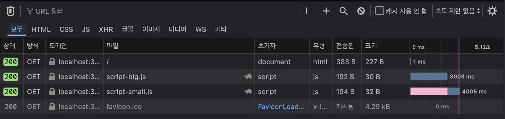 script-big.js, script-small.js를 가져오기 위한 네트워크 요청을 만든다