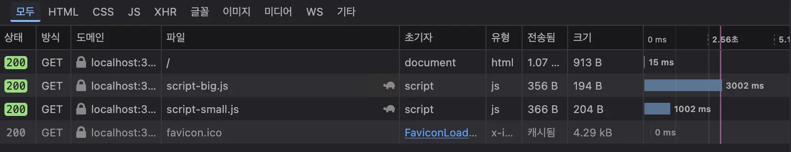 기존 1초 + 3초 = 4초 이지만, async 속성시 3초 소요