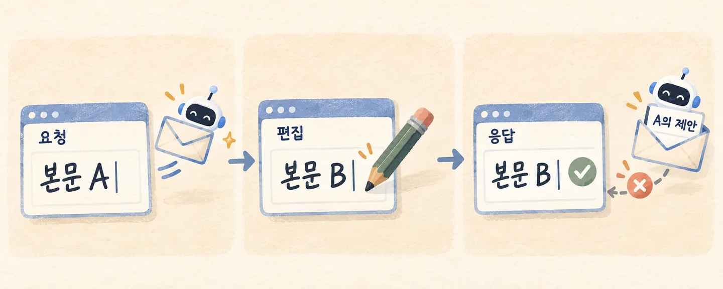 본문 A로 보낸 요청이 끝나기 전에 B로 수정하면 현재 본문 B를 보존한다