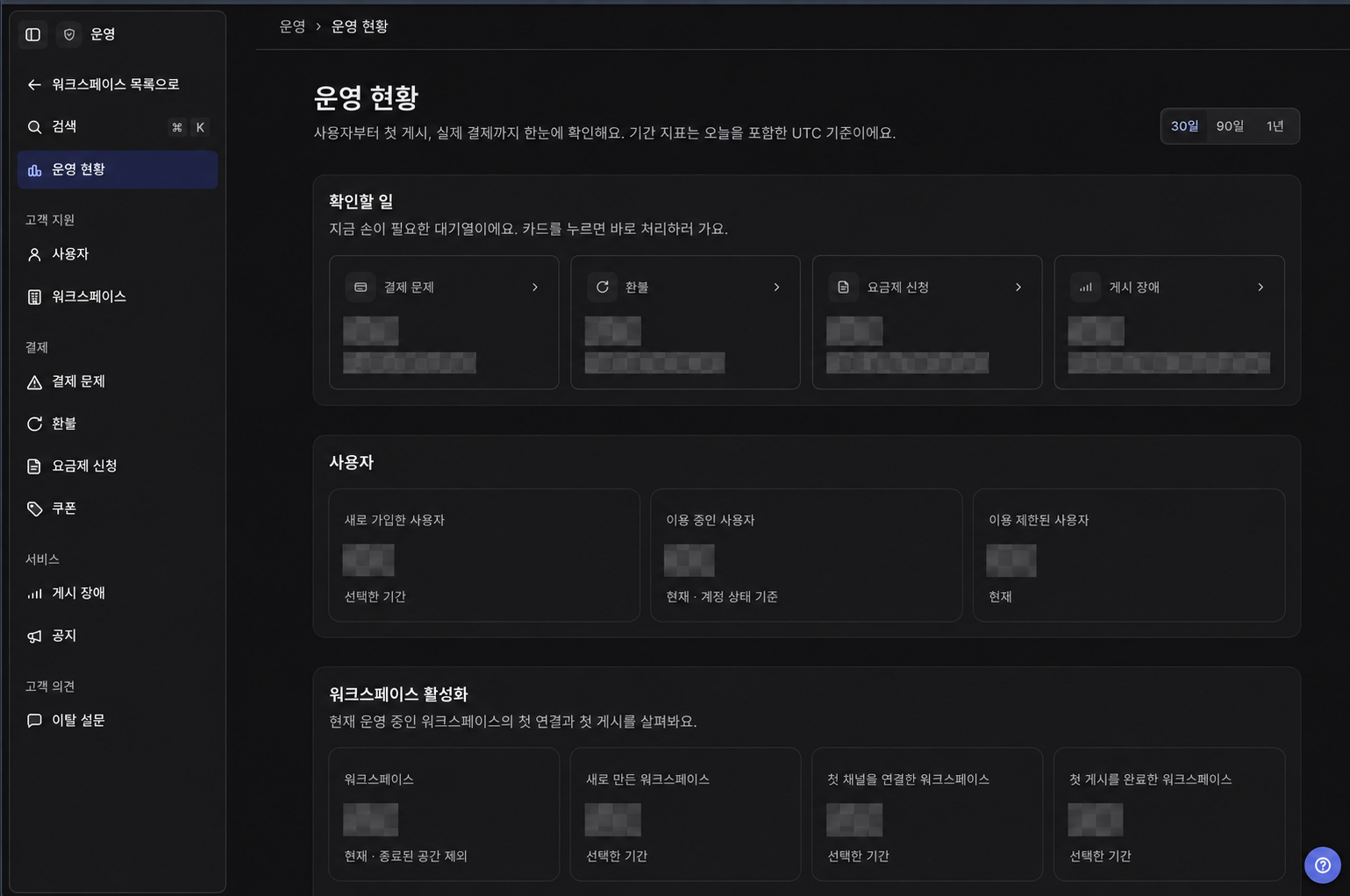 운영 현황. 처리할 대기열과 사용자, 워크스페이스의 첫 연결·첫 게시를 한 화면에서 본다. 수치는 가렸다.