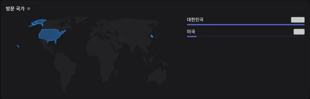 방문 국가 지도. 방문이 있었던 대한민국과 미국을 표시했다. 수치는 가렸다.