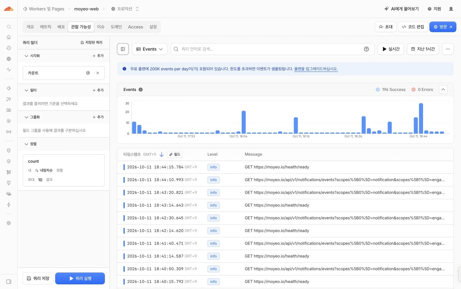 Cloudflare 운영 Worker의 요청 로그. 요청 시각과 처리 결과를 살펴보고 서버의 작업 기록과 함께 원인을 좁힌다.