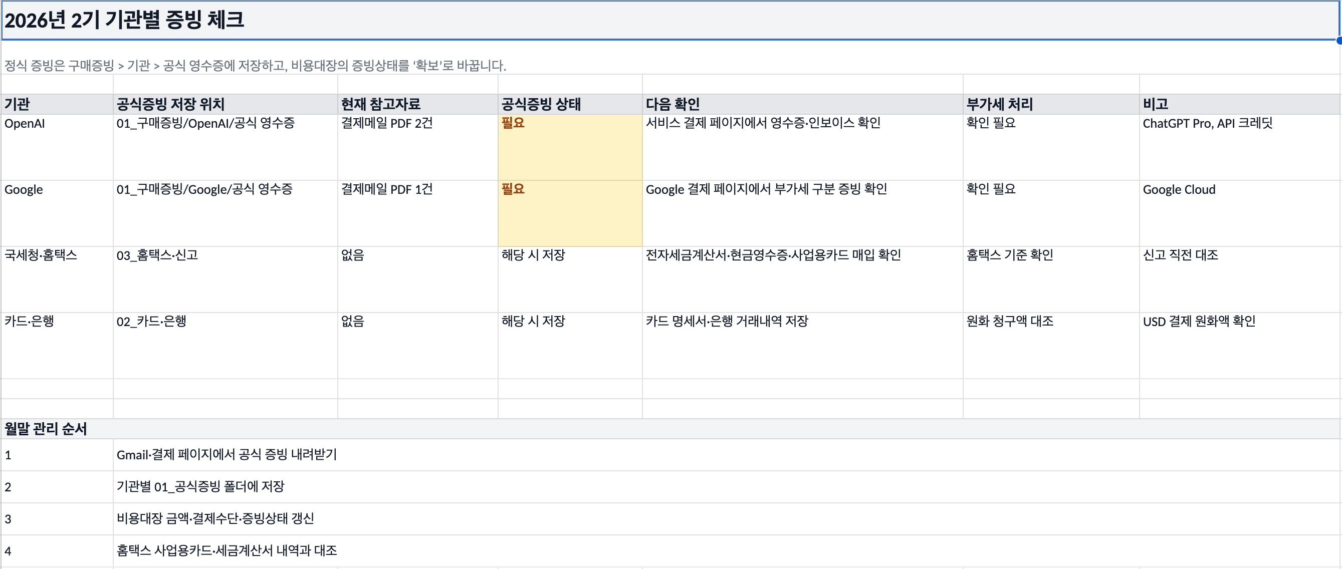 기관별 증빙 체크. 저장할 폴더와 다음 확인 사항을 정하고, 월말에 대조할 순서를 남겼다.