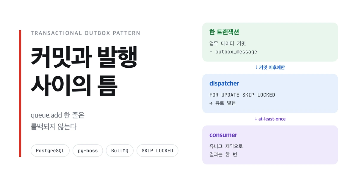 트랜잭션 아웃박스 패턴이란 무엇인가?